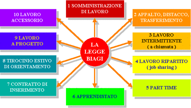 Egregio Direttore, non ho proprio votato alle ultime elezioni, ma condivido i punti che Grillo contrappone a Bersani che lo incalza perchè facciano insieme il governo. Come non condividere l’abolizione della legge Biagi con le sue 40 ed oltre tipologie contrattuali “atipiche”? E come non sottoscrivere l’abolizione dei rimborsi elettorali? Solo per citare due punti del M5S. Spero proprio che Grillo e il M5S non retrocedano da questi punti per accettare il governo col Pd. In tal caso alle prossime elezioni potrei farci un pensierino. Nel frattempo Bersani ha già capitolato sull’abolizione dei rimborsi elettorali, a differenza di Renzi […]