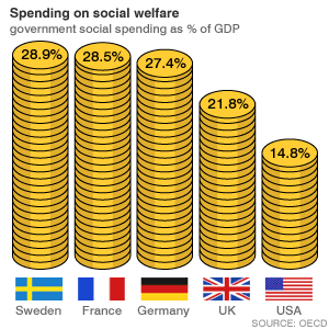 RASSEGNA STAMPA Nyt     130419 Il negoziato sul bilancio porta un grosso svantaggio per anziani e poveri TARA SIEGEL BERNARD –       Nel tentativo di un accordo bipartisan sul bilancio federale, il presidente Obama ha proposto un rallentamento degli aumenti dei sussidi legati all’inflazione, dal 2015 circa 0,3% l’anno meno dell’indice di inflazione corrente, che sanerebbe circa il 20% del deficit del programma attuale, ma o   che colpirebbe i più anziani, spesso donne single, o   molte delle quali probabilmente senza altri risparmi, o   che devono far fronte a maggiori costi per la sanità, o   scarsa speranza di riavere un lavoro, o   […]