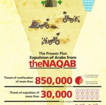 Redazione di Operai Contro, Israele non riesce proprio a trattenersi. Le ultime elezioni hanno confermato l’ulteriore spostamento a destra, in particolare in materia di quella che i sionisti chiamano “politica estera”. Ovvero la guerra genocida contro gli arabi palestinesi. Oggi in tutta la Palestina è stato sciopero generale contro il Piano Prawer che prevede l’allontanamento forzato di migliaia di beduini che si spostano nel deserto del Negev. Israele vuole costruire centri abitati fissi per potere controllare la vita dei nomadi. Prevista anche la distruzione di oltre 40 villaggi. Per chi accetterà supinamente la nuova occupazione è prevista un’elemosina da […]