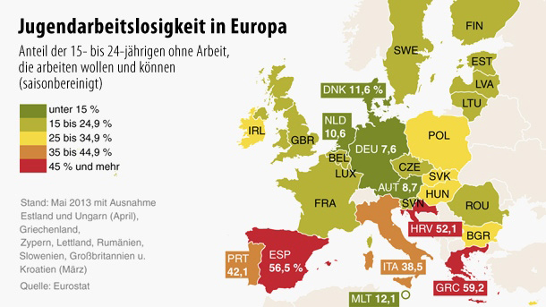 rassegna stampa Faz      130703 Il 50% non è la metà – Cosa indica il tasso di disoccupazione/Vertice per l’occupazione – 24 MD di € contro  la disoccupazione –       Nella UE sono disoccupati circa 5,6 milioni di giovani sotto i 25 anni. –       Dai fondi UE saranno messi a disposizione €24MD, €18MD da subito e gli altri 6 dal 2014 (in precedenza si parlava di €16MD); dovrebbero andare a regioni con una disoccupazione giovanile superiore al 25%, e servire a circa 780mila giovani e 55mila imprese. –       I paesi UE definiranno un piano che prevede una “garanzia per i giovani”: […]