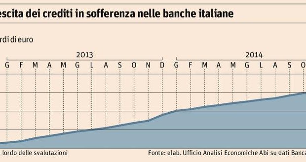 Redazione di operai contro, Il governatore della Banca d’Italia, Ignazio Visco, per conto delle principali banche nazionali, si fa portavoce della Bad Bank italiana. Una banca, che non è una banca perché non ha sportelli e non ha depositi per il semplice fatto che nessuno ci metterebbe mai i propri risparmi. Essa dovrebbe acquisire tutti i crediti finora fatti dalle banche italiane a padroni che o sono falliti o stanno per fallire e pertanto hanno smesso di restituire i prestiti ricevuti. Azionisti della Cattiva Banca dovrebbero essere le stesse banche che vi trasferiranno la carta straccia dei crediti perduti […]