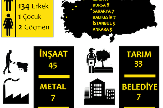 Metal İşçileri Birliği – MİB 10 ore fa · Ekim ayında da iş cinayetleri devam etti… Lavoro:  anche nel mese di ottobre sono continuati gli omicidi… Traduzione automatica