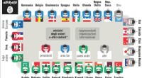 Redazione di Operai contro, non si capisce più niente – Gli USA erano a capo di una coalizione di 50 stati per combattere il dittatore Assad e il Califfato.      Della coalizione USA faceva parte la Turchia. I padroni Turchi bombardano i curdi. I Curdi si oppongono all’ISIS e sono armati dagli USA – I francesi hanno costituito una coalizione per combattere il califfato che ha come attore principale i padroni Russi che sono sostenitori del dittatore siriano Assad. Fanno parte della coalizione dei padroni Francesi, i padroni Iraniani e gli Hezbollah Libanesi , alleati e sostenitori del dittatore siriano  […]