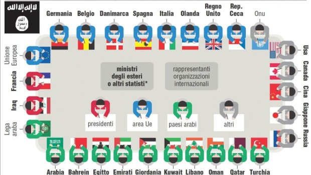 Redazione di Operai contro, non si capisce più niente – Gli USA erano a capo di una coalizione di 50 stati per combattere il dittatore Assad e il Califfato.      Della coalizione USA faceva parte la Turchia. I padroni Turchi bombardano i curdi. I Curdi si oppongono all’ISIS e sono armati dagli USA – I francesi hanno costituito una coalizione per combattere il califfato che ha come attore principale i padroni Russi che sono sostenitori del dittatore siriano Assad. Fanno parte della coalizione dei padroni Francesi, i padroni Iraniani e gli Hezbollah Libanesi , alleati e sostenitori del dittatore siriano  […]