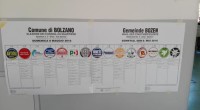 Redazione di Operai Contro, anche le elezioni comunali di Bolzano mostrano la putrefazione della borghesia. Più del 45% si sono astenuti dal votare uno dei tanti parassiti. La Svp (16,98% dei consensi) guadagna un consigliere ed entra con 8. Il Movimento 5 stelle sale al 12,07% e passa da 4 a 6 consiglieri. La Lega Nord (8,96%) resta ferma a 5 rappresentanti. La lista del candidato sindaco del centrodestra Mario Tagnin, Centrodestra Uniti per Bolzano, entra in consiglio con il 7,60% dei consensi e 4 consiglieri, come anche i Verdi (6,12%). I neo fascisti di Casapound, che nel 2015 […]