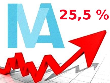 Venire a capo e risolvere il mistero di cosa sono realmente, e cosa e chi han generato le clausole di salvaguardia non è immediato. Di certo ci sono gli effetti di queste clausole: o il taglio delle spese dello Stato (uscite nel bilancio dello Stato); o l’aumento delle tasse indirette, IVA o accise (come quelle sulla benzina). Il risultato deve (dovrebbe) essere che il debito dello Stato italiano, terzo più alto al mondo in percentuale sul pil (132%), non può (potrebbe) ulteriormente salire per deficit di bilancio. Cosa che peraltro, governo dopo governo, puntualmente si dimostra una gigantesca balla. […]