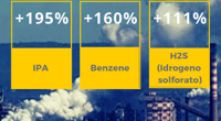I dati sono incontrovertibili, la realtà è incontrovertibile: dentro e fuori la fabbrica si muore di tumore 4 volte di più della media nazionale. Anche i bambini? Soprattutto i bambini. “Per esprimere la nostra vicinanza alla comunità di Taranto, in ricordo di Giorgio Di Ponzio e dei giovani tarantini scomparsi, oggi abbiamo esposto a mezz’asta le bandiere dello stabilimento di Taranto e invitato i colleghi a unirsi al lutto cittadino proclamato dal Comune”. È l’ipocrita comunicato con il quale ArcelorMittal Italia, nuovo padrone dello stabilimento siderurgico di Taranto, ha aderito al “lutto cittadino simbolico” richiesto al sindaco Melucci dagli […]