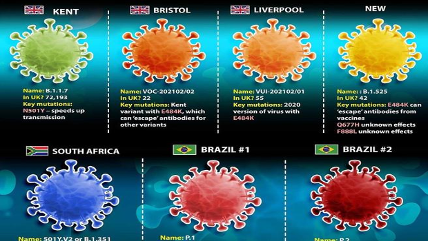 Il covid nelle fabbriche viaggia ora sulle varianti, più aggressive e più veloci nella trasmissione. Bisogna ridiscutere le misure di sicurezza che già facevano acqua con il covid “normale”.